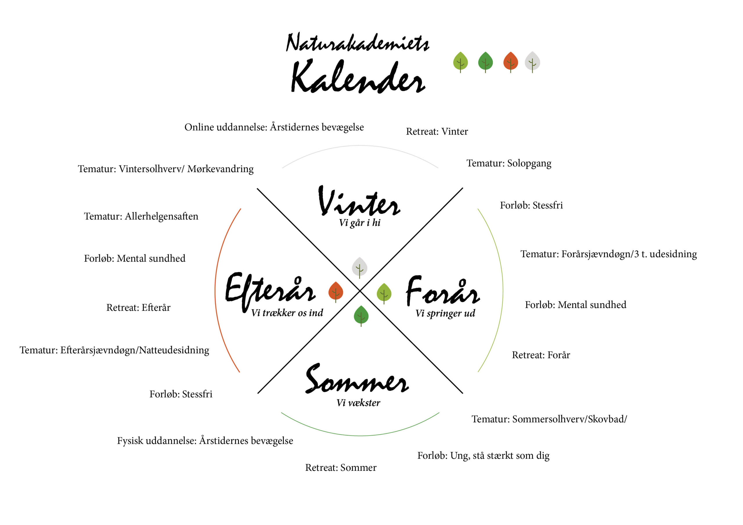 natur - Hjem - Naturakademiet